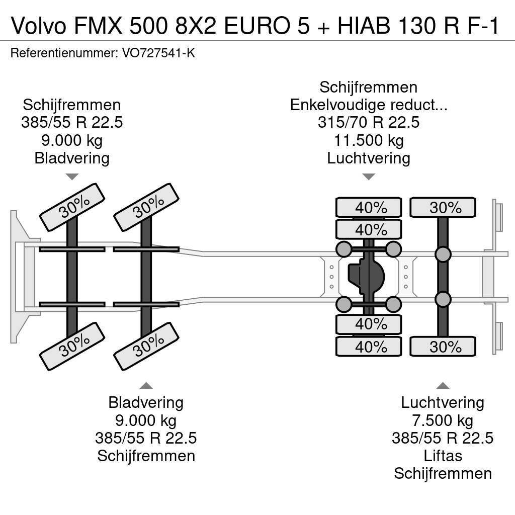 Volvo FMX 500 8X2 EURO 5 + HIAB 130 R F-1 Maastikutõstukid