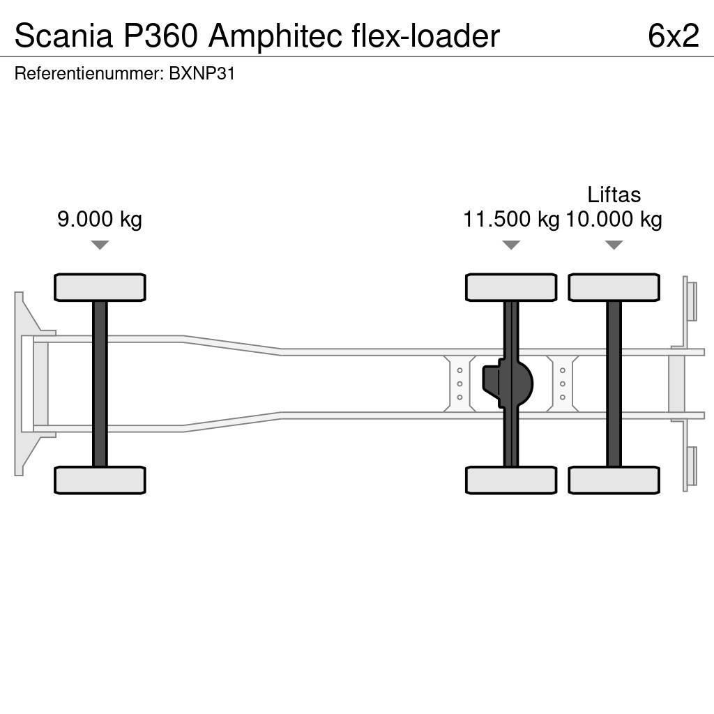 Scania P360 Amphitec flex-loader Vaakumautod