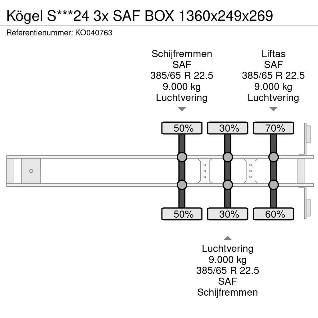 Kögel S***24 3x SAF BOX 1360x249x269 Furgoonpoolhaagised