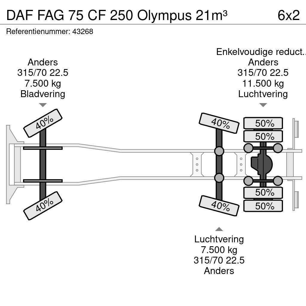 DAF FAG 75 CF 250 Olympus 21m³ Prügiautod