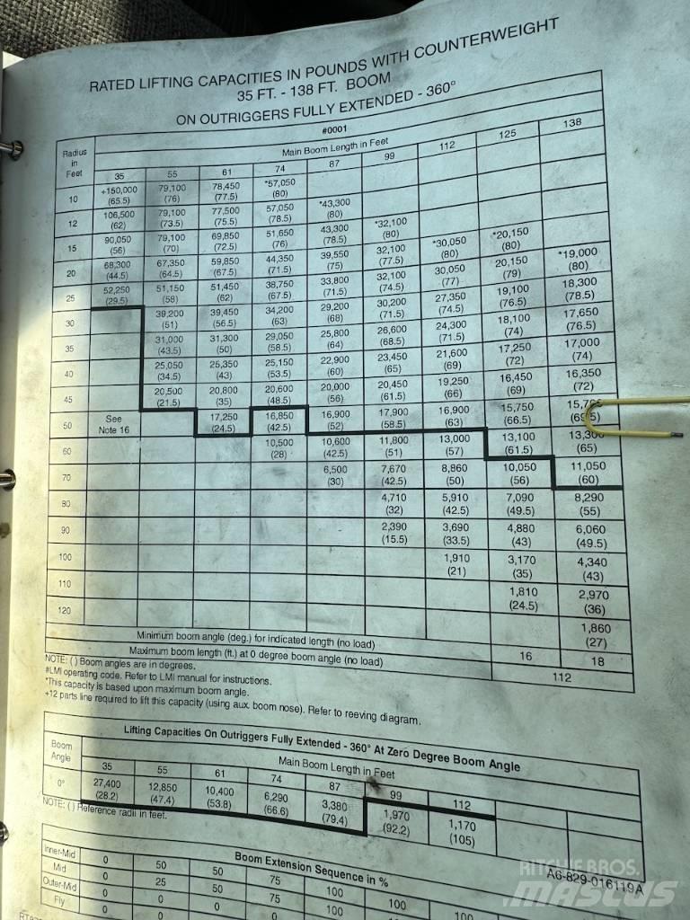 Grove RT 875 B XL Raske maastiku tõstukid