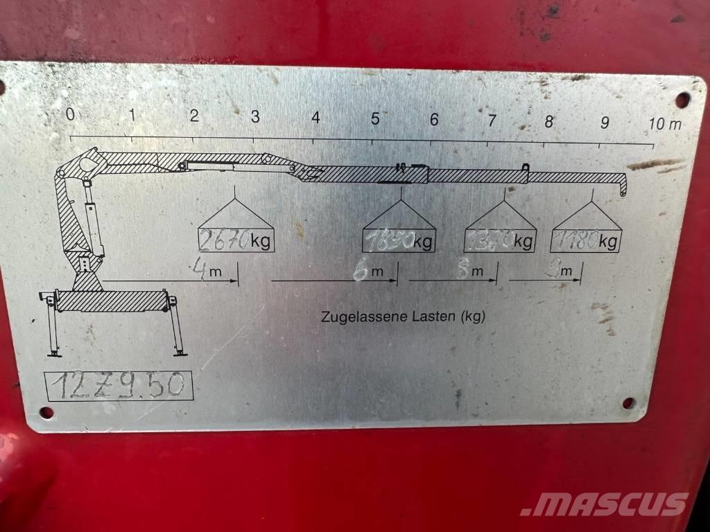 Penz 12Z 9.50 Metsatõstukid
