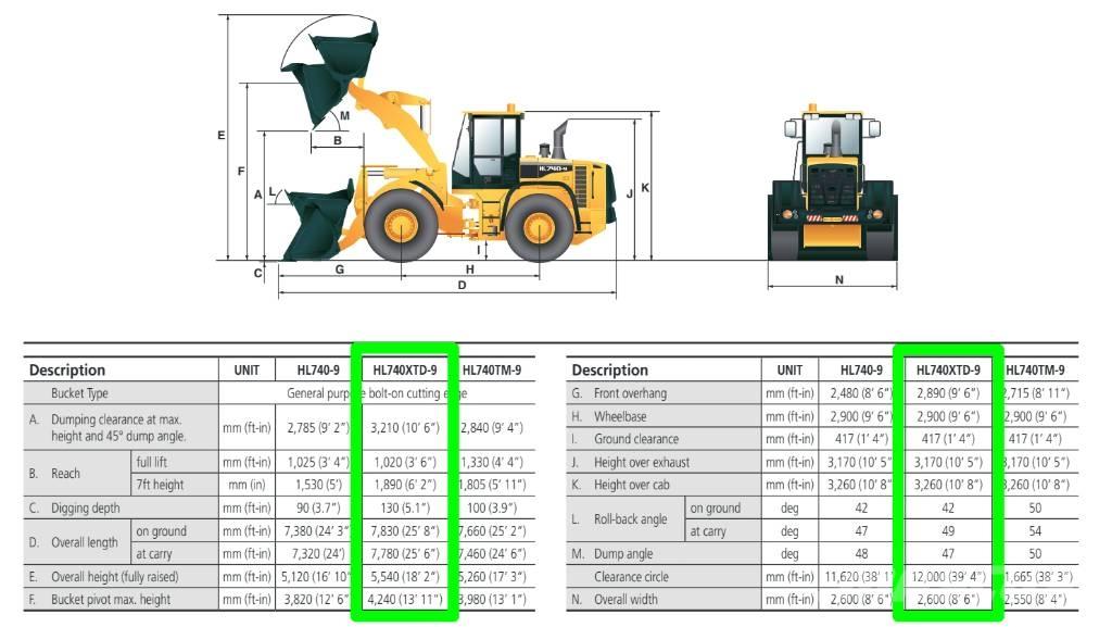Hyundai HL 740 XTD-9 Rataslaadurid