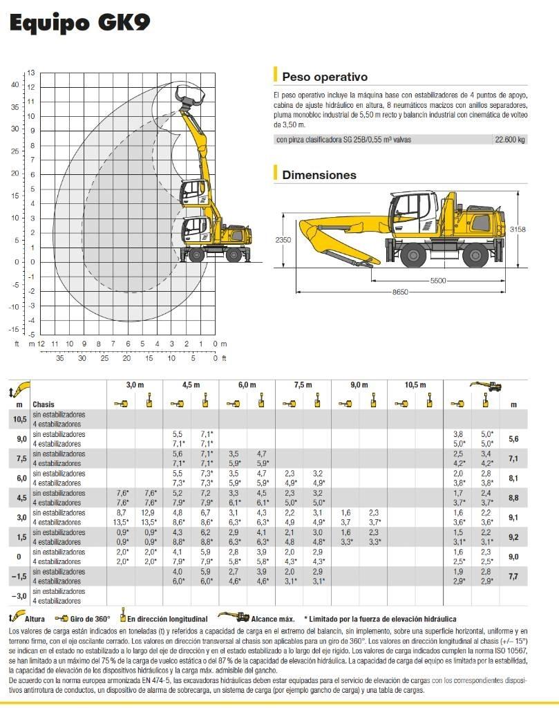 Liebherr LH 22 M Materjalikäitlusmasinad