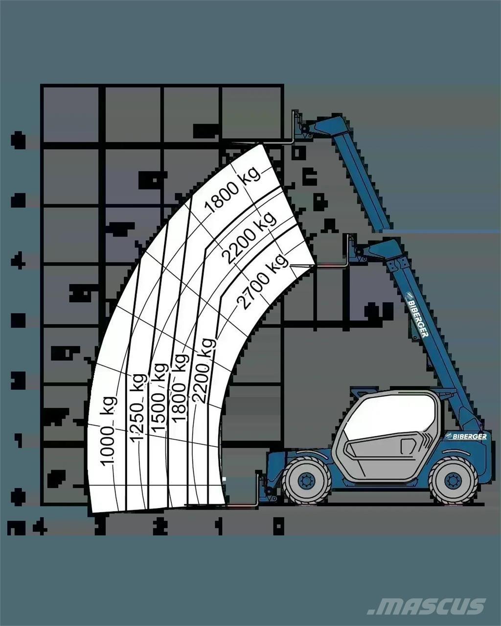 Merlo P 27.6 PLUS Teleskooplaadurid