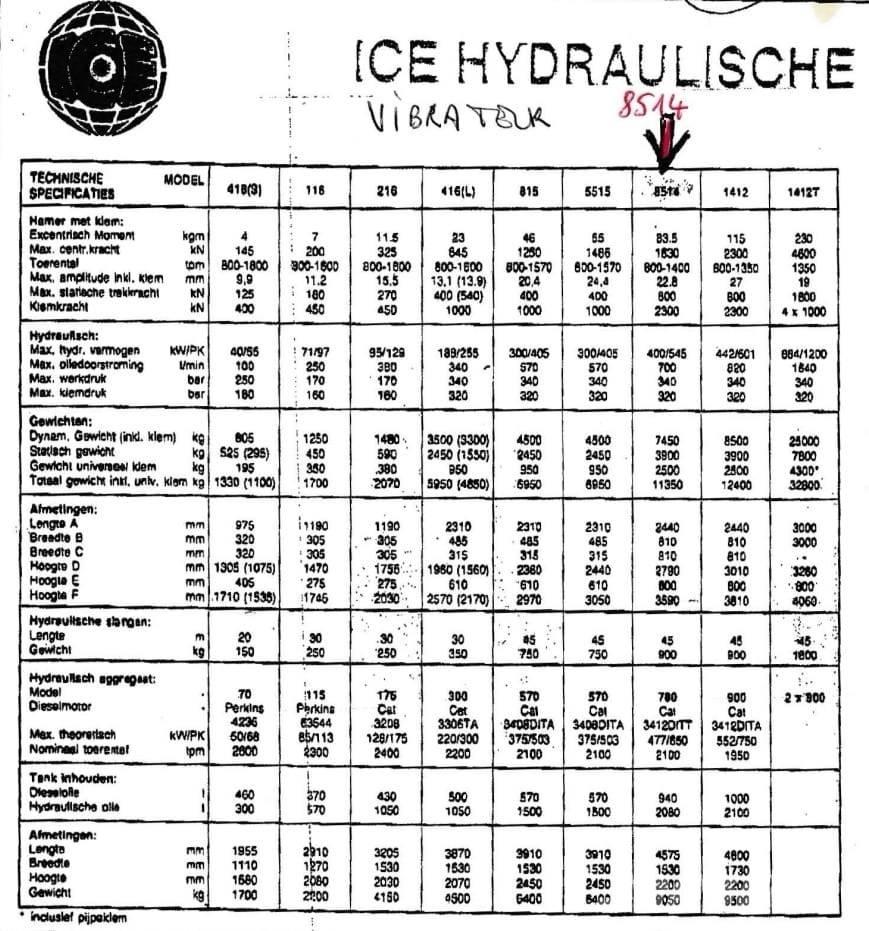  ICE 8514 + 780 Vibrovasarad