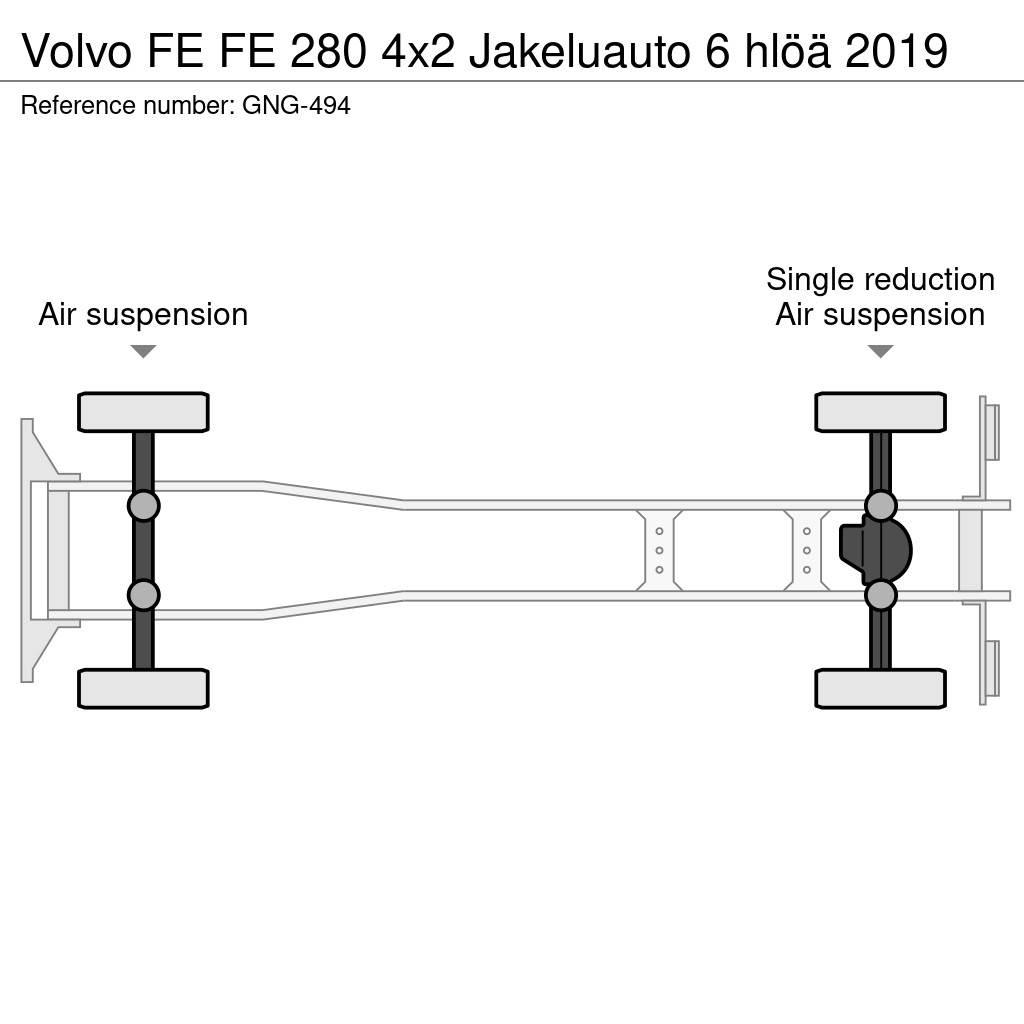 Volvo FE Furgoonautod