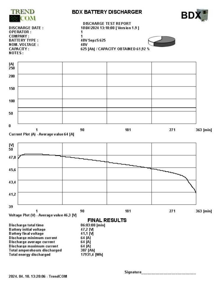 Still RX 20-16P Elektritõstukid