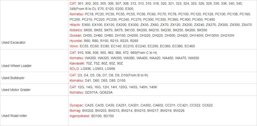 CAT 308 E 2 Roomikekskavaatorid