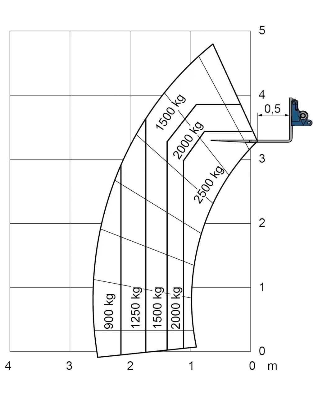 Merlo EW 25.5-90 Kahveltõstukid - muud