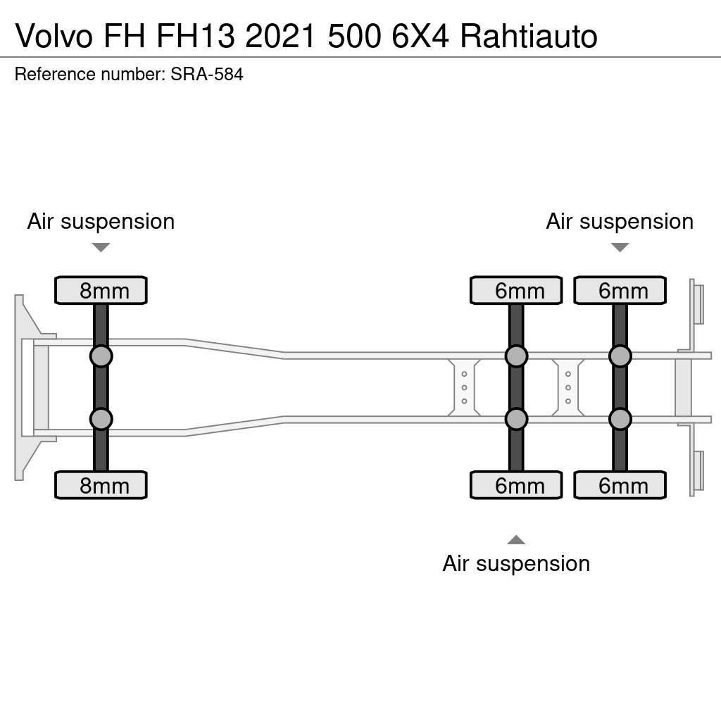 Volvo FH Külmikautod