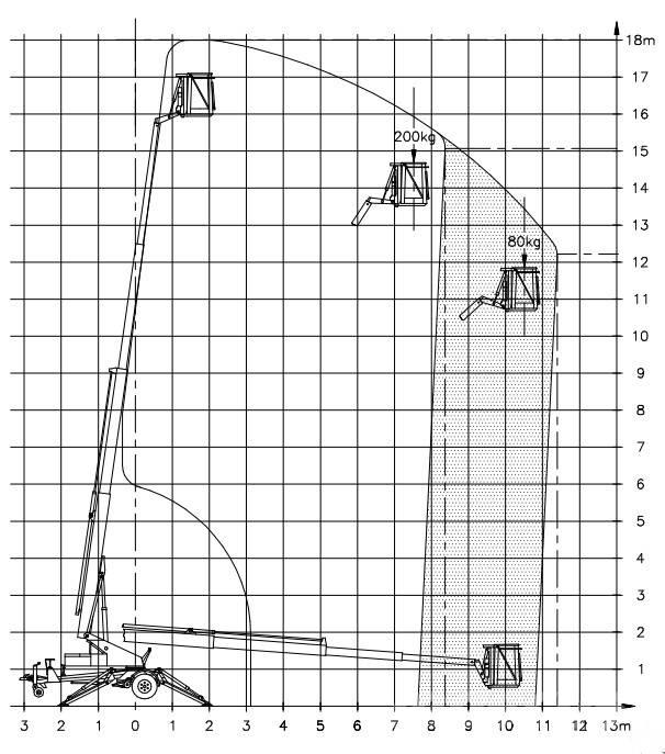Denka-Lift DK 18 Järelveetavad korvtõstukid