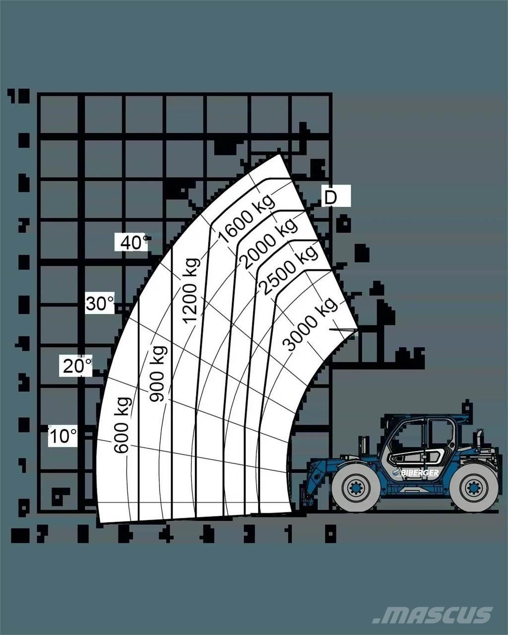 Merlo TF 30.9 G Teleskooplaadurid