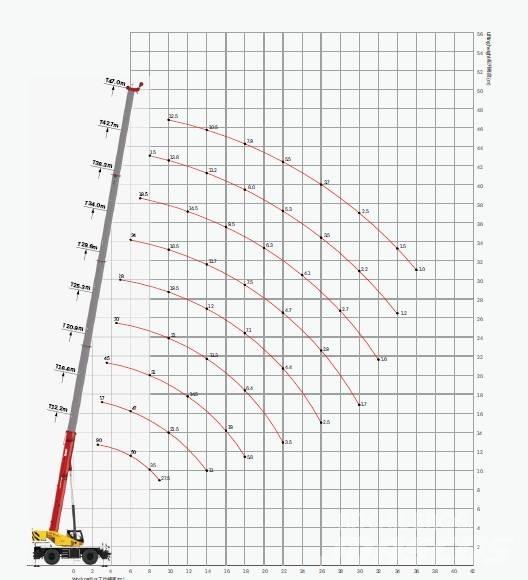 Sany SRE900 / 90 tons Maastikutõstukid