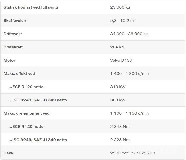 Volvo L 260 H Rataslaadurid