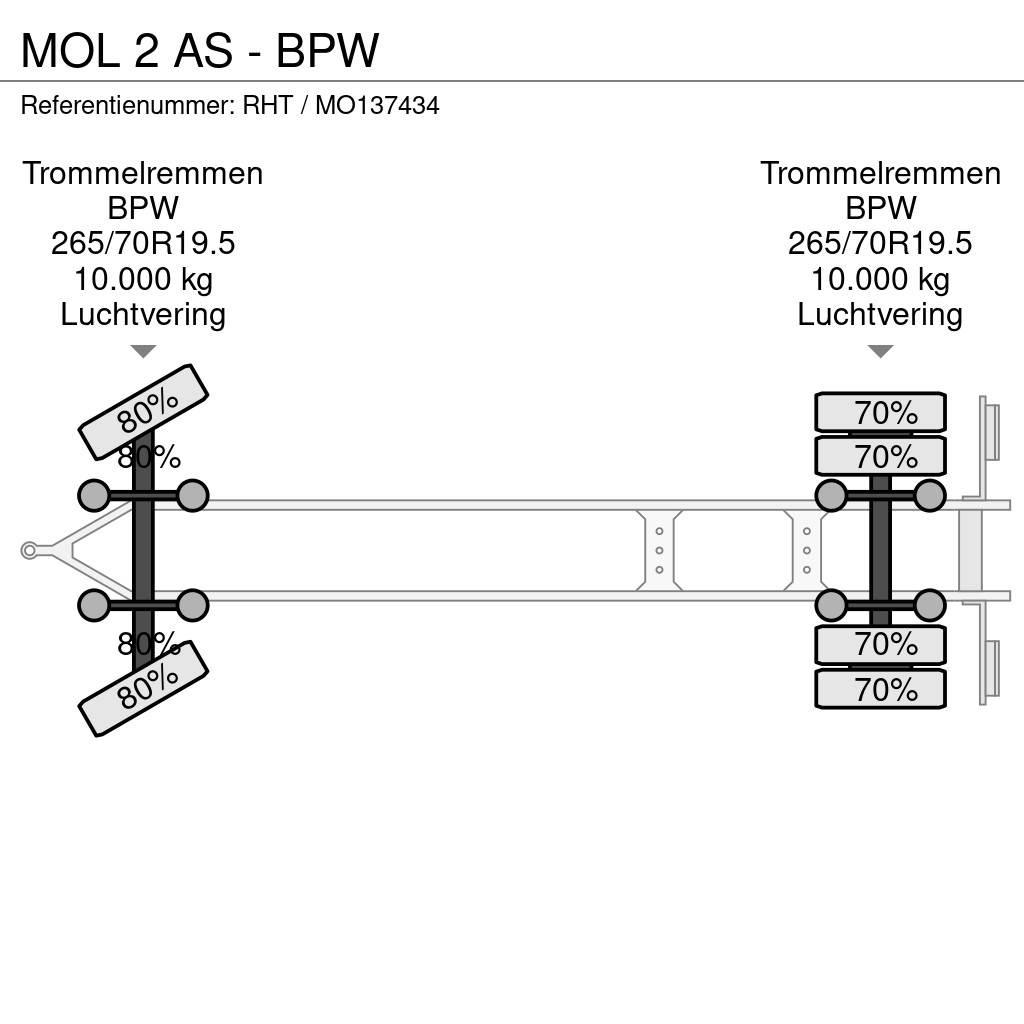 MOL 2 AS - BPW Konteinerveohaagised