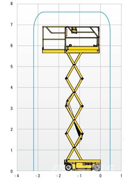 Haulotte Optimum  8 Käärtõstukid