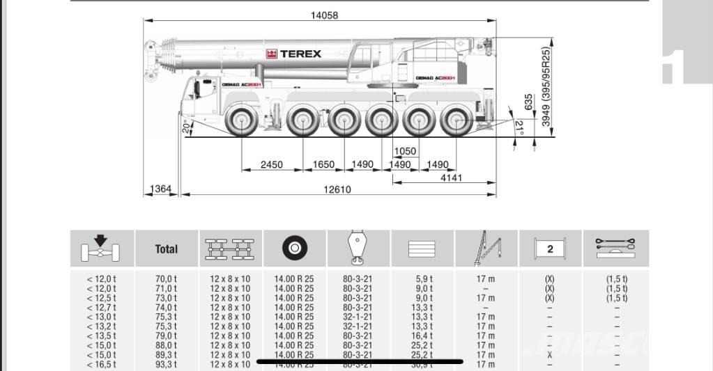 Terex AC 200-1 Maastikutõstukid