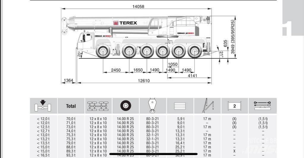 Terex AC 200-1 Maastikutõstukid
