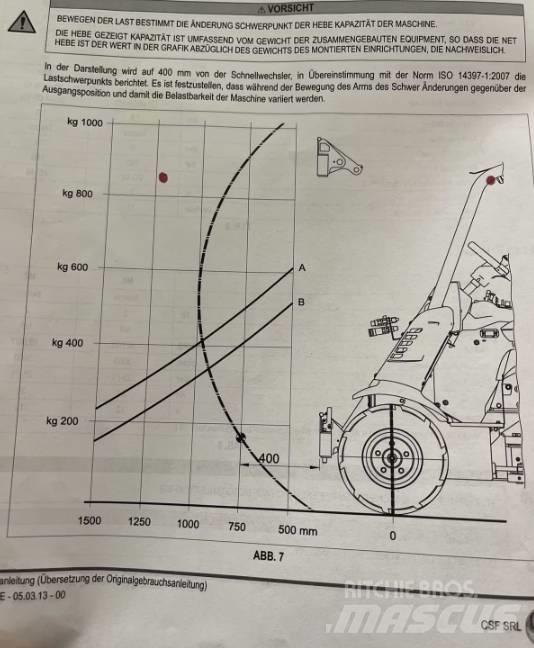 Multione MK Väikelaadurid