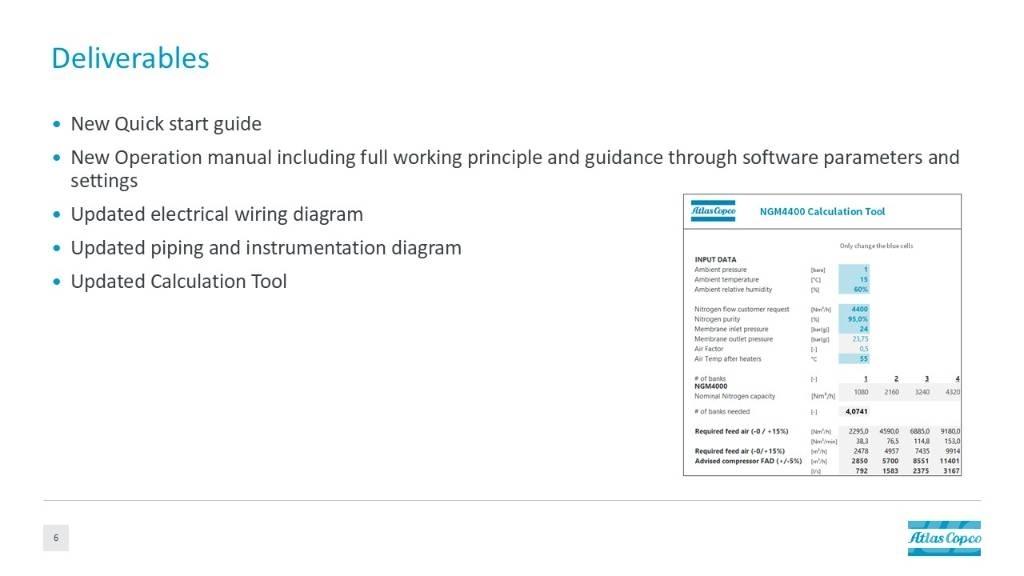 Atlas Copco NGM4400 Kompressorid