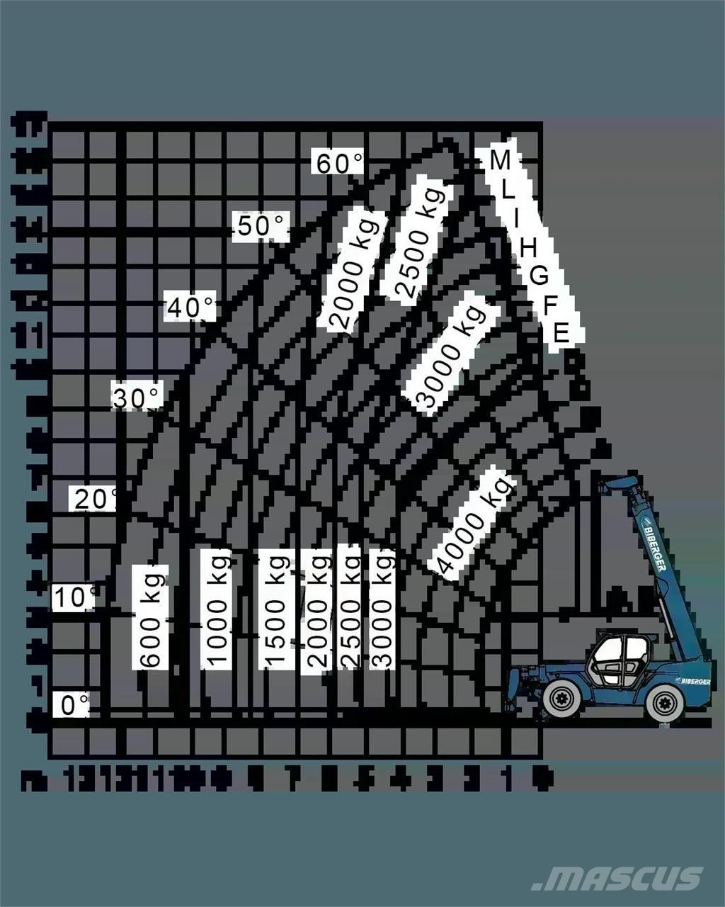 Merlo P 38.14 Teleskooplaadurid