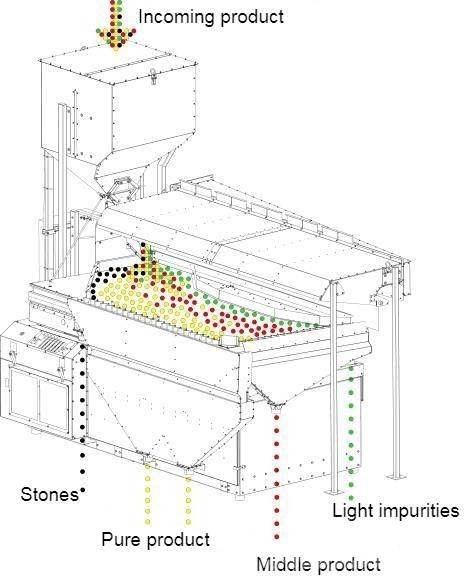  4 GRAIN MVS-5 Sorteerimistarvikud