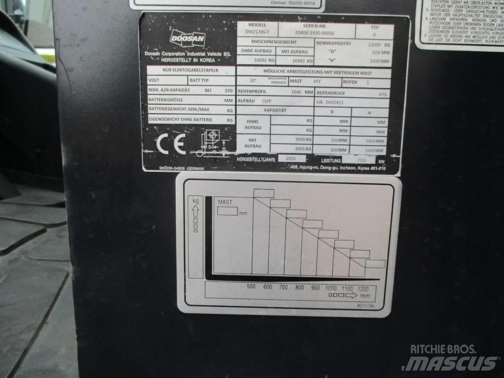 Doosan D90/120 S-7 Diiseltõstukid