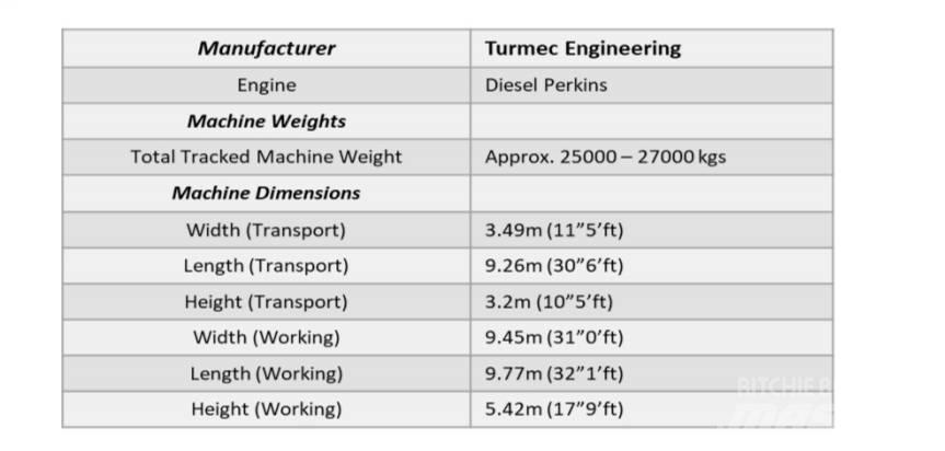  Turmec Eddy Current Muud