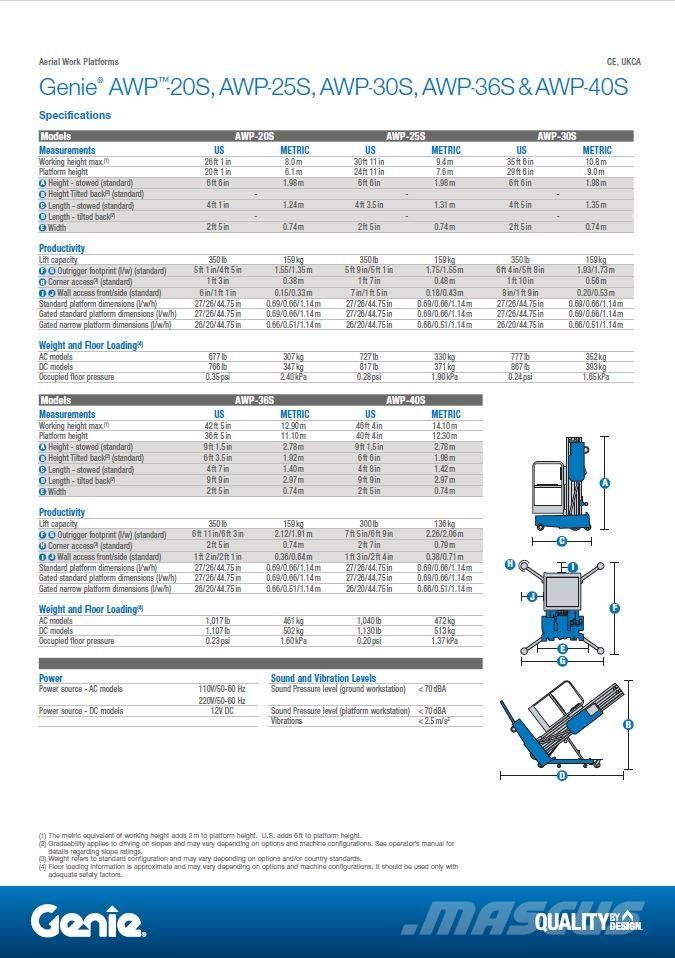 Genie AWP 20 S AC Lükatavad korvtõstukid