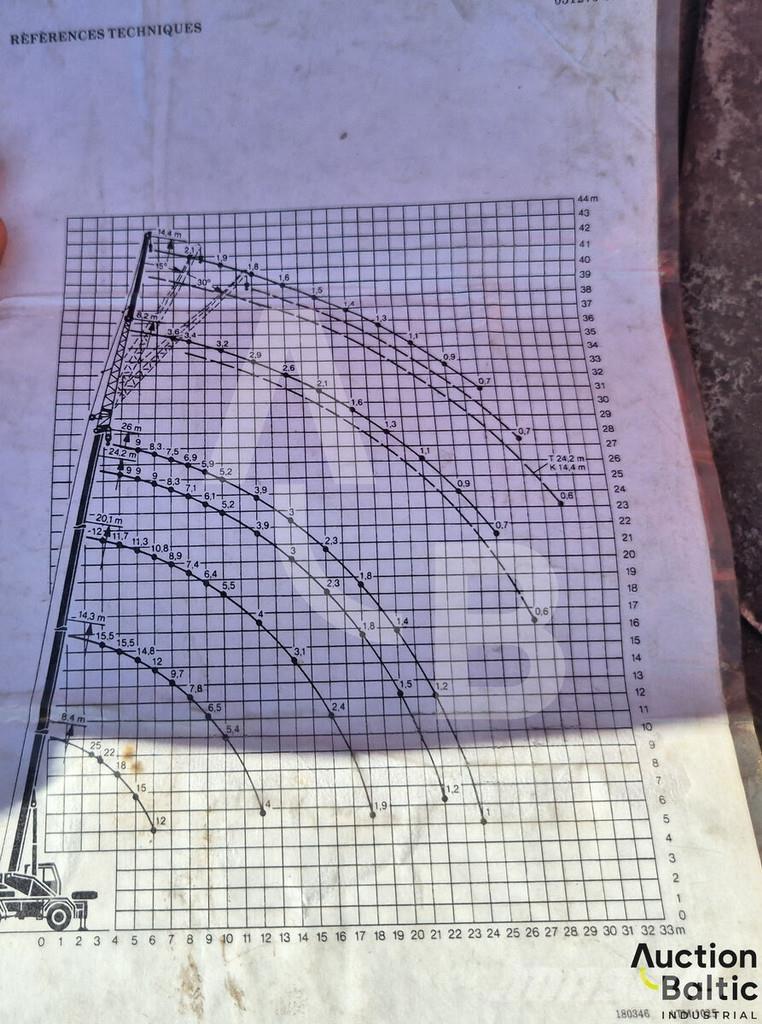 Liebherr UTM 526 Kraanaga veokid