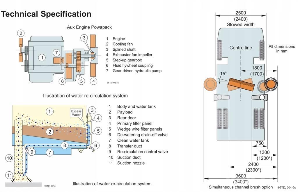 Johnston VT650 Tänavapuhastusmasinad