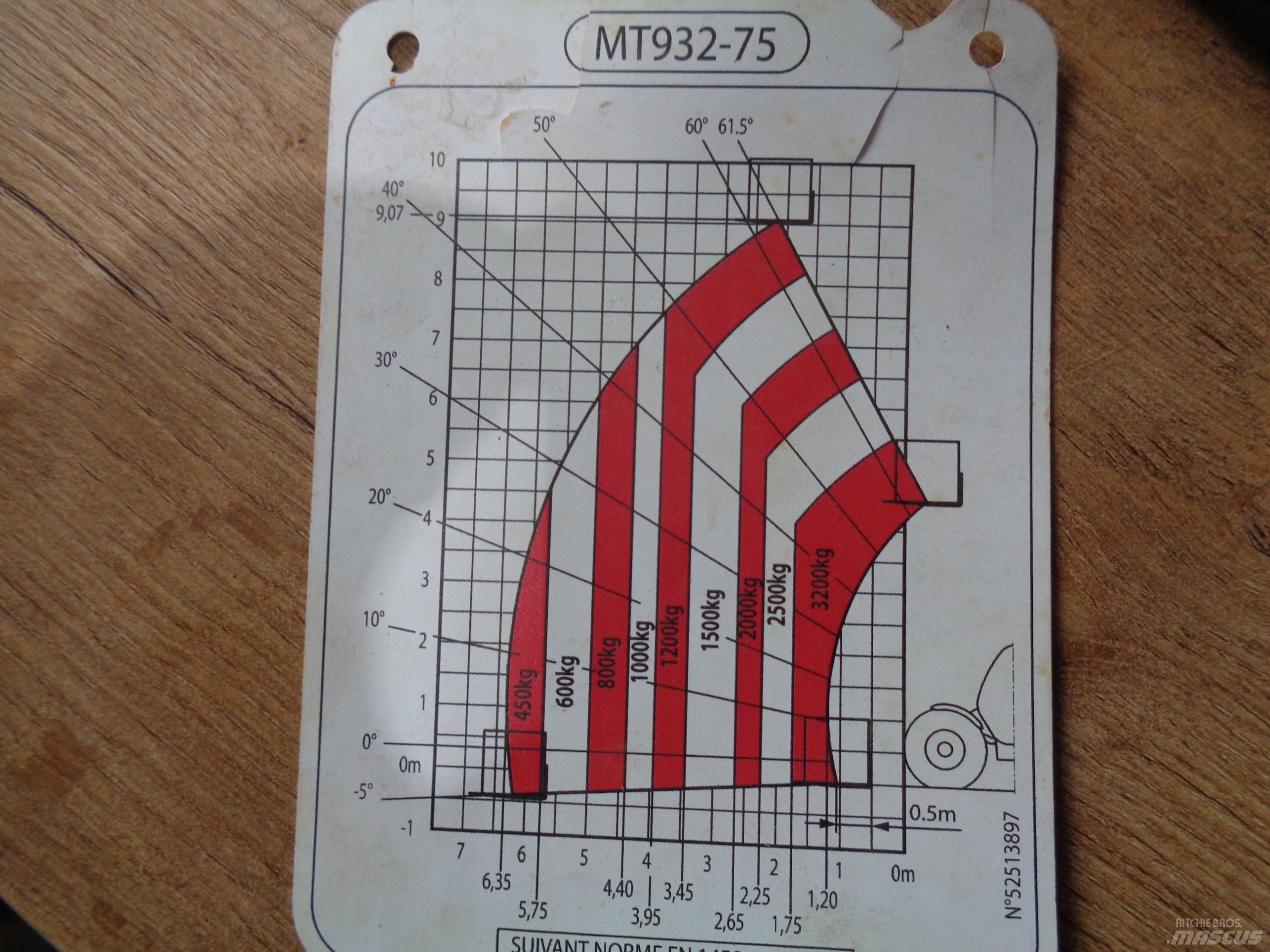 Manitou MT 932-75 Teleskooplaadurid