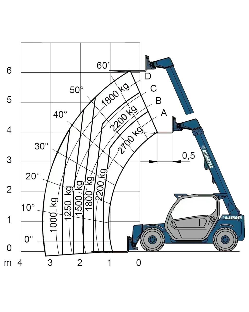 Merlo P27.6 Plus Kahveltõstukid - muud