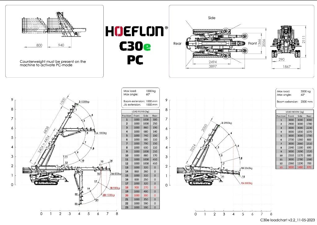 Hoeflon C 30 E Minikraanad