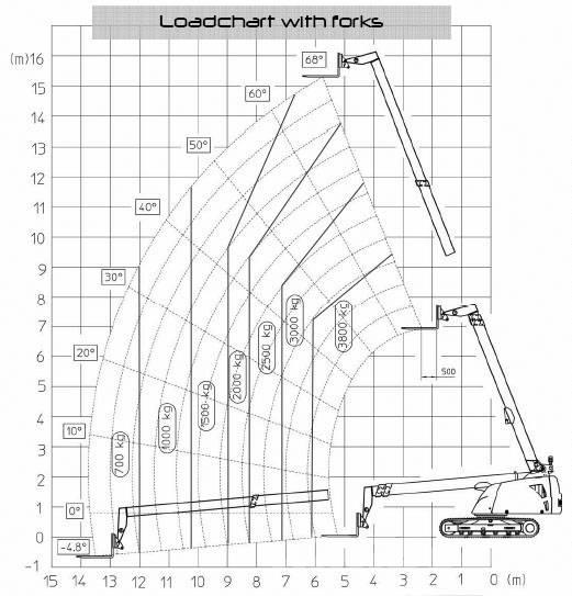 Giraff Track 580B Roomikkraanad