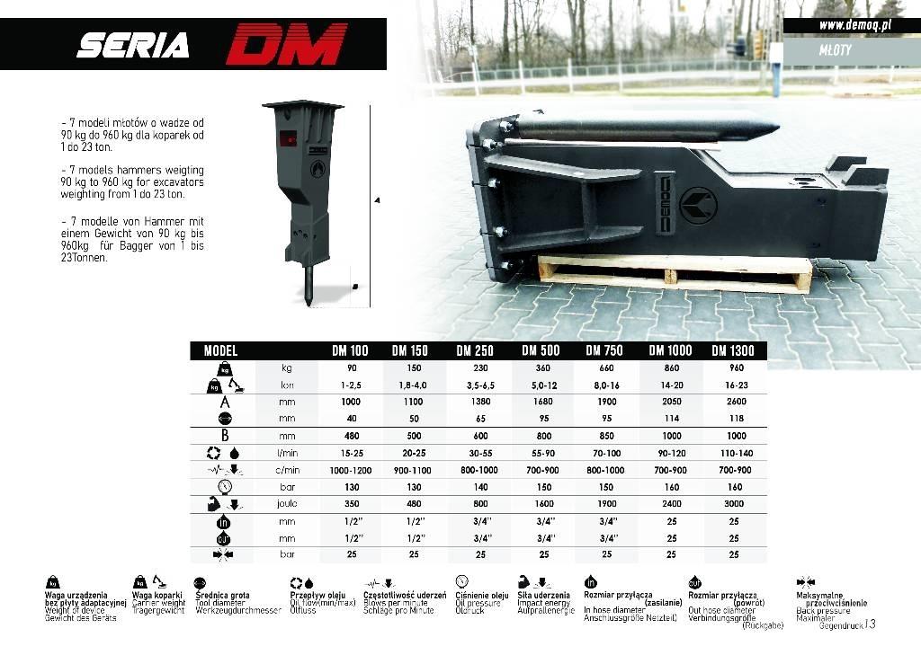  DEMOQ DM750 Hüdrohaamrid