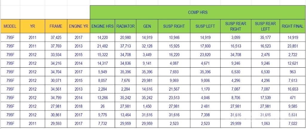 CAT 795 F Muud allmaaseadmed