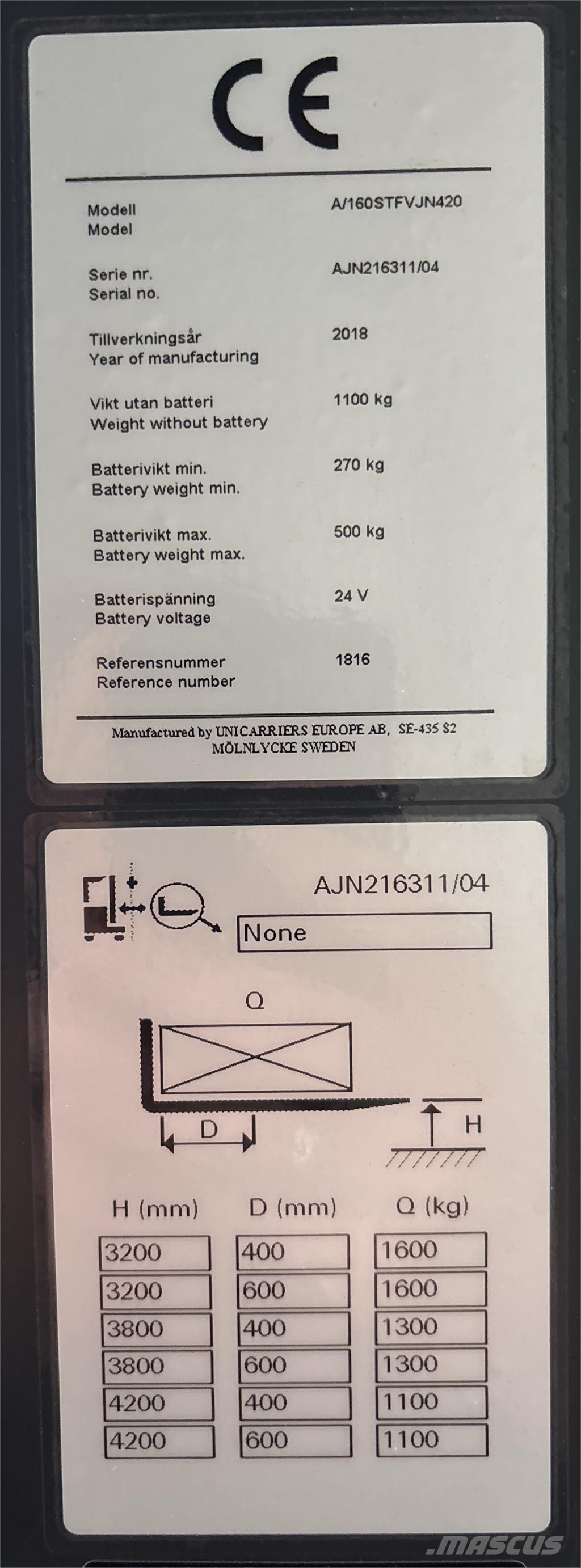 Atlet A160 Platvormiga virnastajad