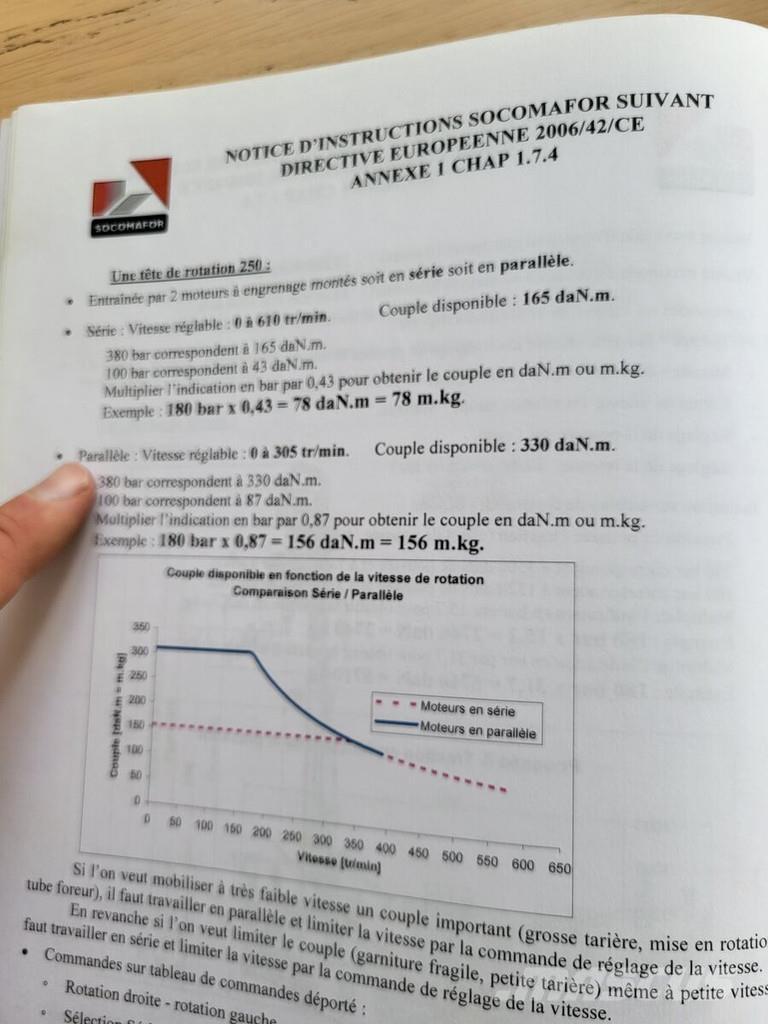  Socomafor 100 T Raskepuurid