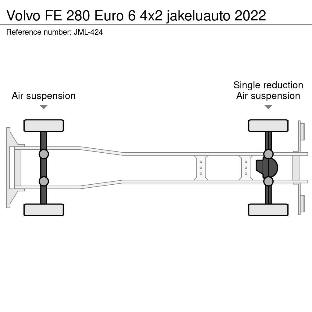 Volvo FE Furgoonautod