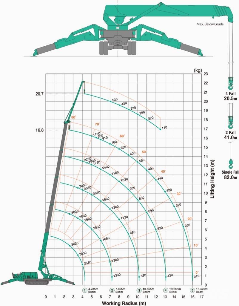 Maeda MC 405 C-3 Minikraanad