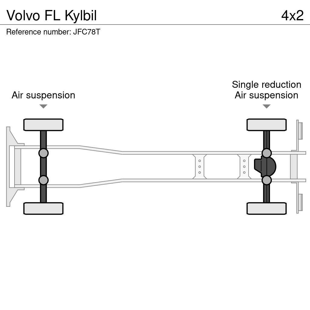 Volvo FL Kylbil Külmikautod