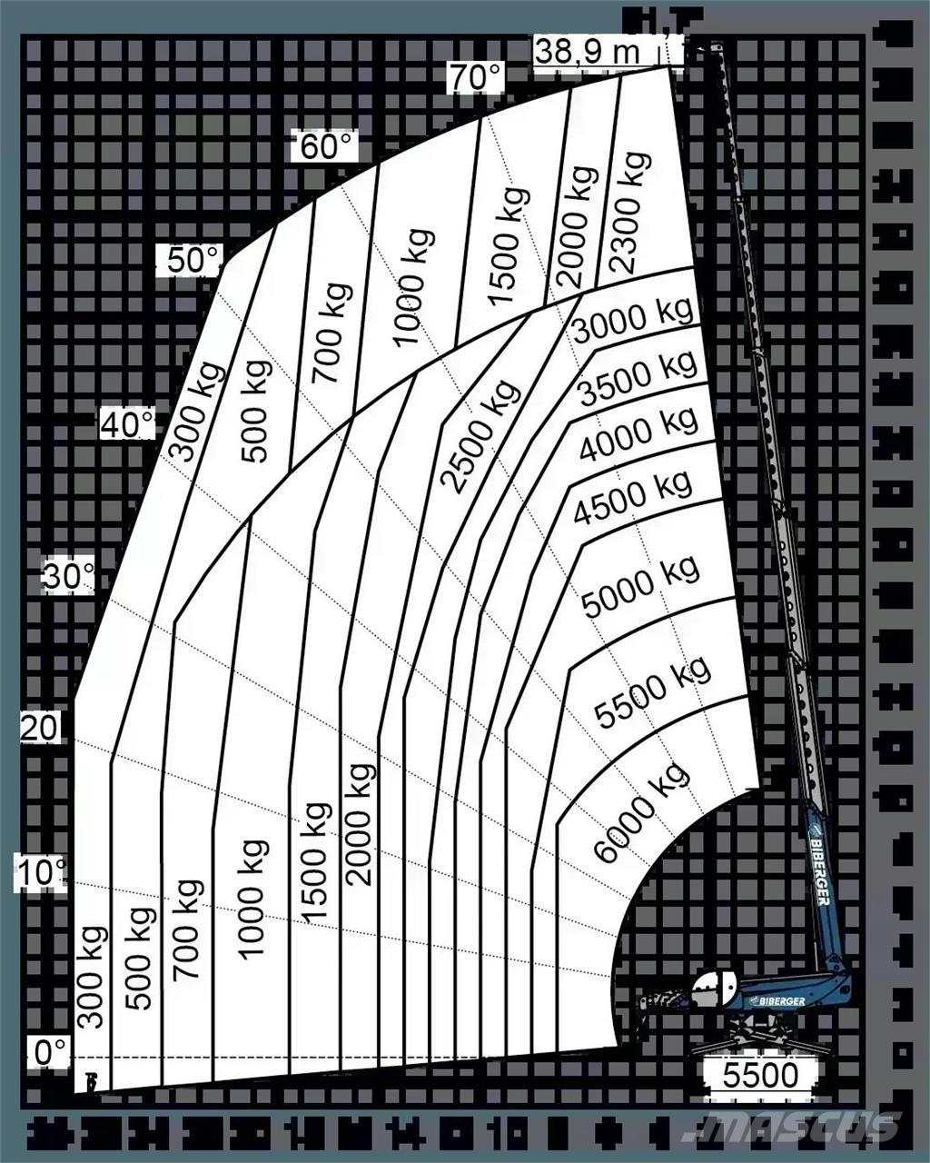 Magni RTH 6.39 SH Teleskooplaadurid