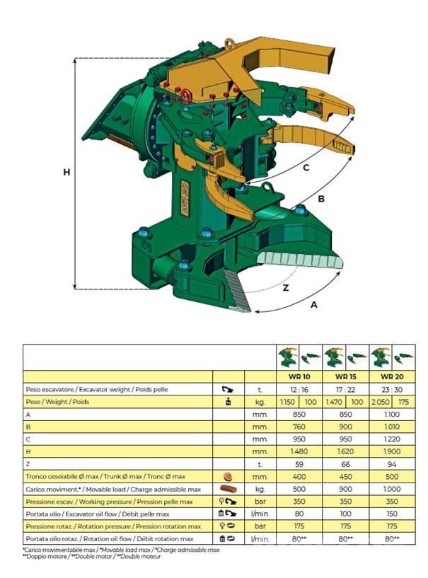 Trevibenne WR10 Langetustraktorid