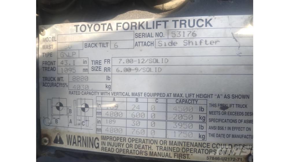 Toyota 8fu25 Kahveltõstukid - muud