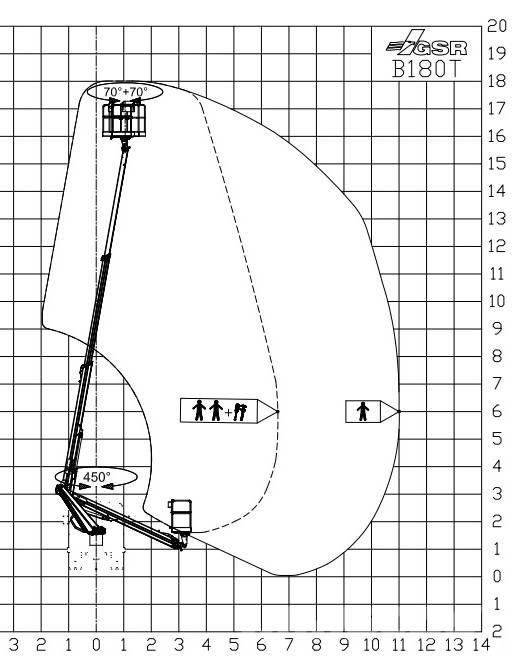 GSR B 180T Auto korvtõstukid