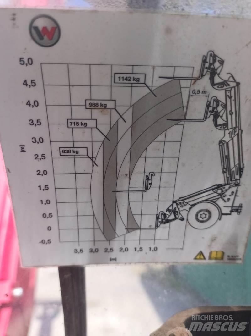 Weidemann 3080 LPT Teleskooplaadurid