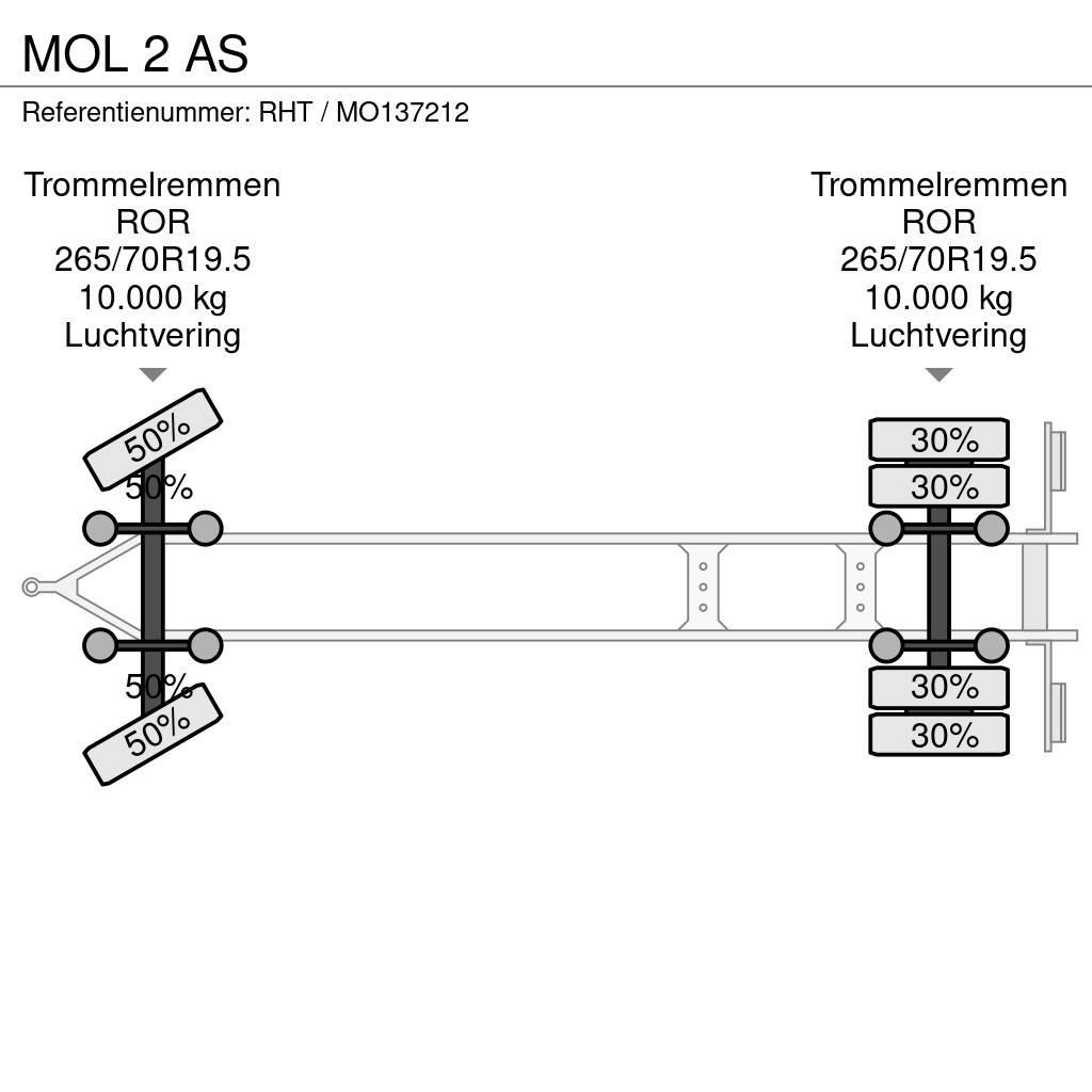 MOL 2 AS Konteinerveohaagised