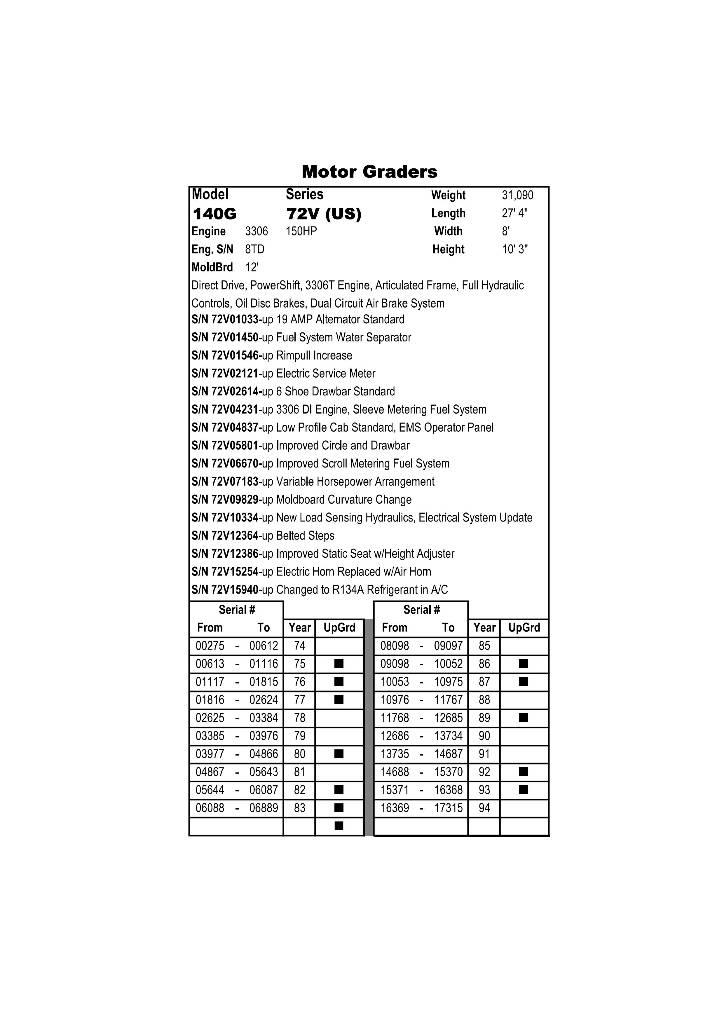 CAT 140 G Greiderid